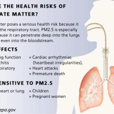 Air quality tests